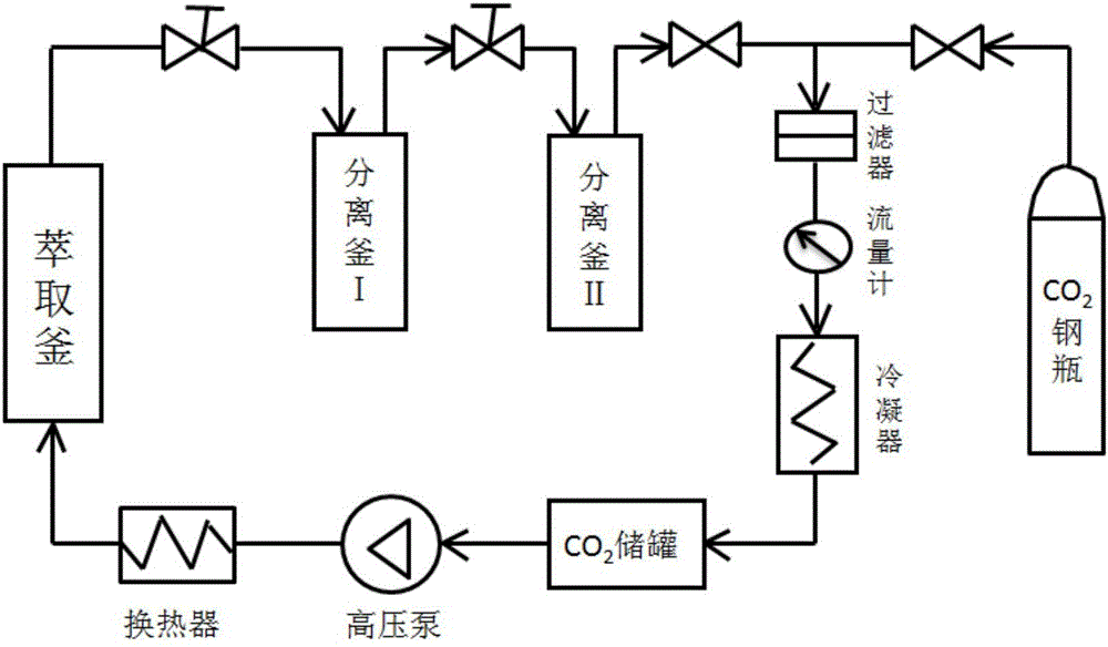 Supercritical extraction equipment is widely used in fields such as medicine, fo